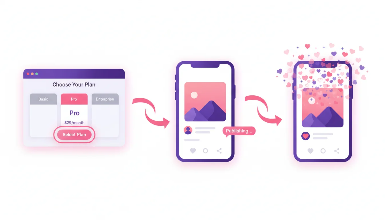 Passo a passo para contratar curtidas automáticas no Instagram